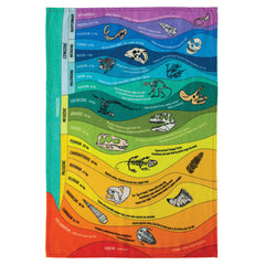 Colorful towel depicting geologic time